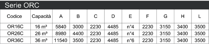 OR container tabella (Copy) def