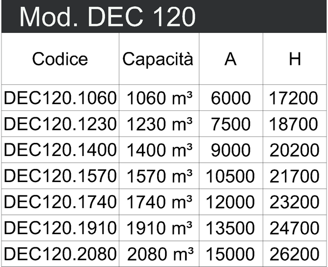 DEC120 tabella (Copy) def