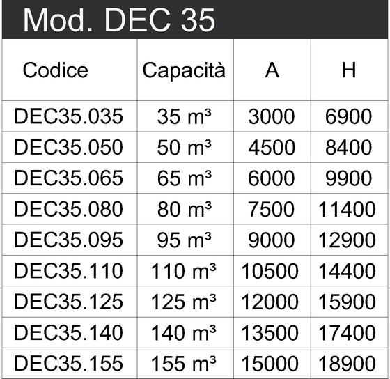 DEC35 tabella (Copy) def