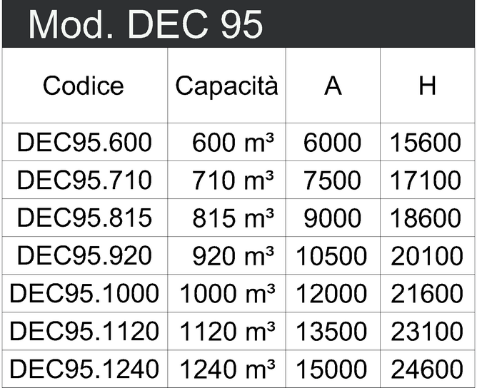 DEC95 tabella (Copy) def