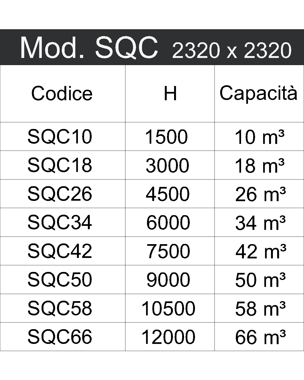 SQC tabella